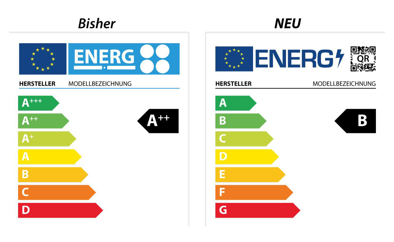 Was hat es mit den Energielabeln auf sich und lassen sich diese mit denen aus dem Haushaltsbereich vergleichen?